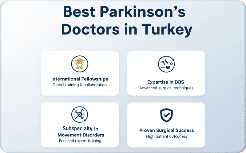Best Parkinson’s Doctors in Turkey