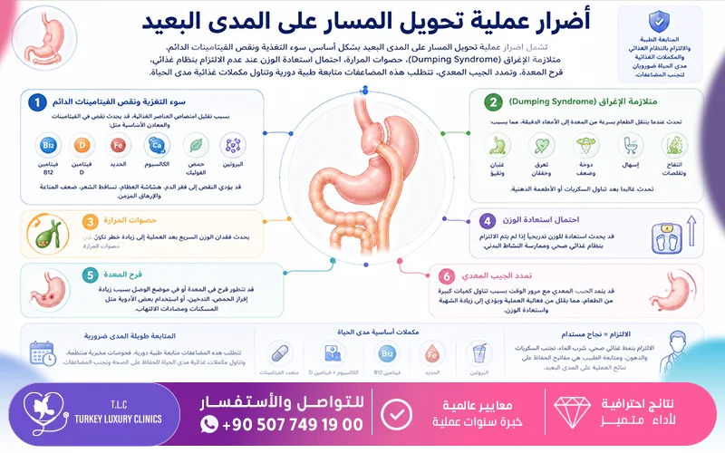 نجاح عملية تحويل المسار المصغر مع تركيا لاكشري كلينك
