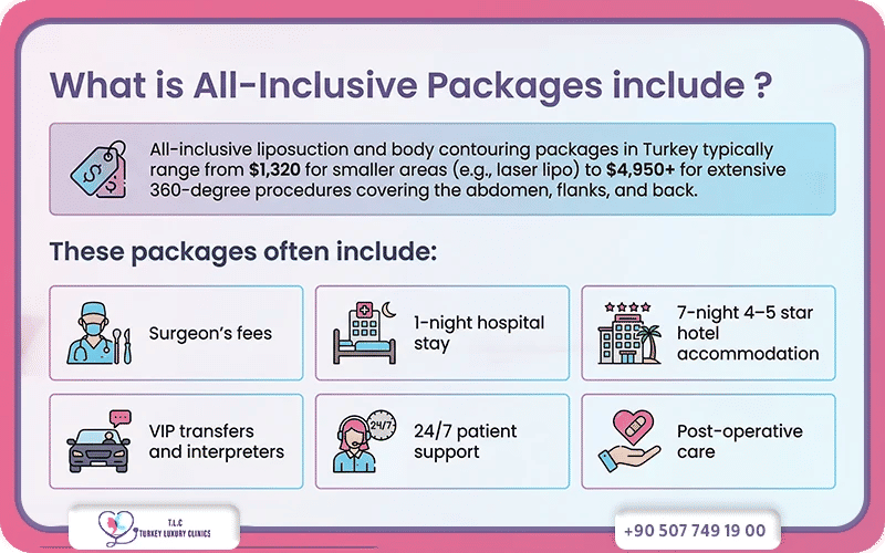 Best Liposuction Surgeon Prices in Turkey 2026