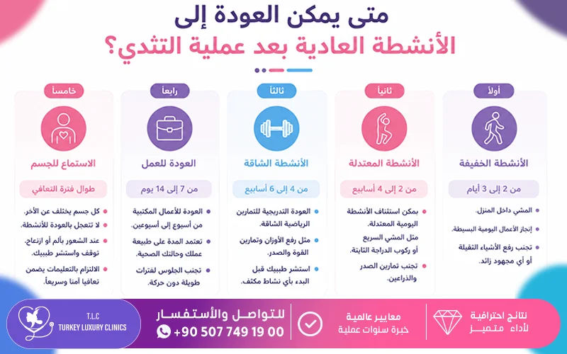 متى يمكن العودة إلى الأنشطة العادية بعد عملية التثدي؟