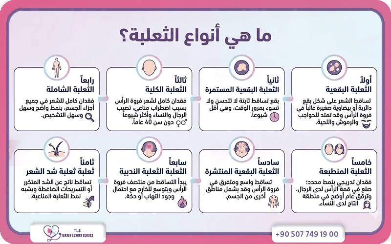 ما هي أنواع الثعلبة؟