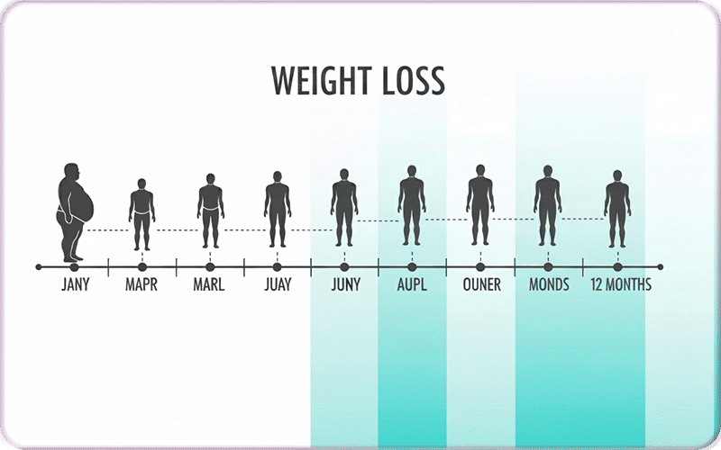 sleeve gastrectomie 5 ans après