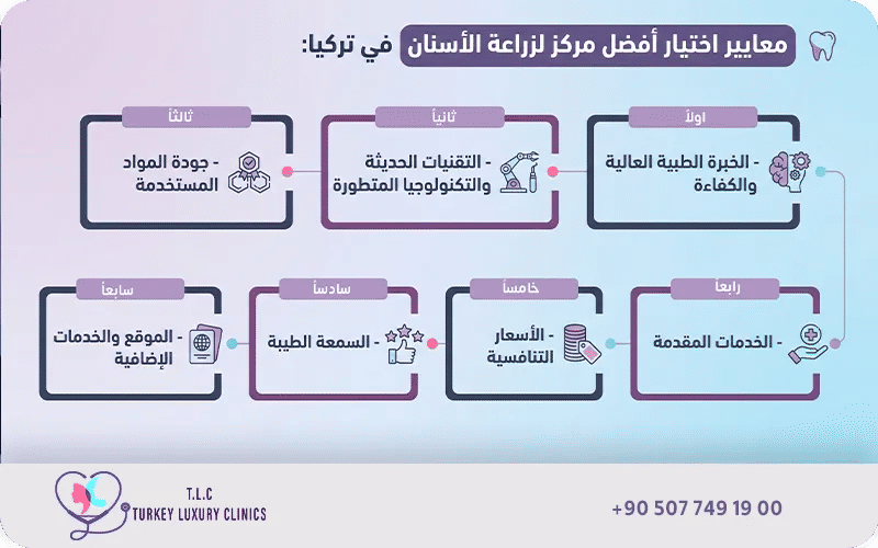 معايير اختيار أفضل مركز زراعة الأسنان في تركيا