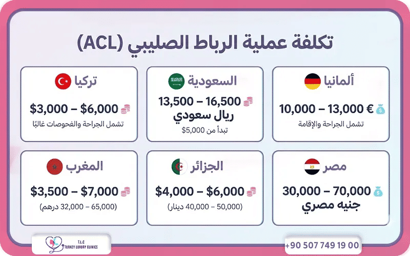 تكلفة عملية الرباط الصليبي