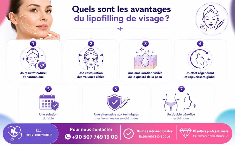 Quels sont les avantages du lipofilling de visage?