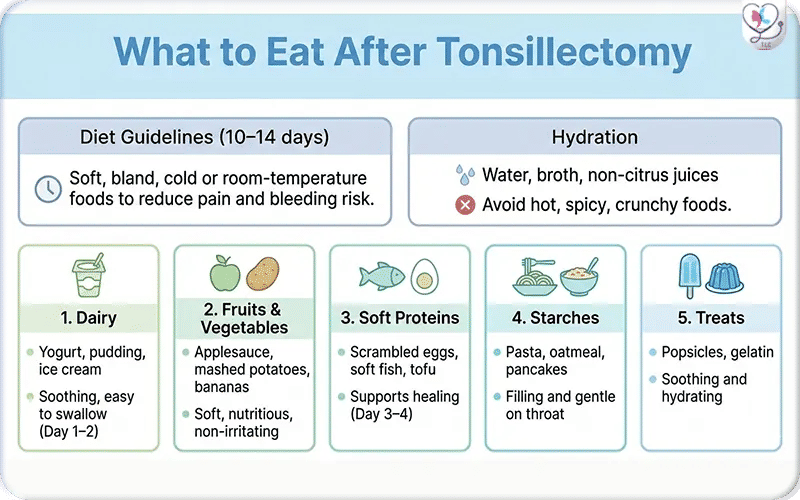 What to Eat After Tonsillectomy