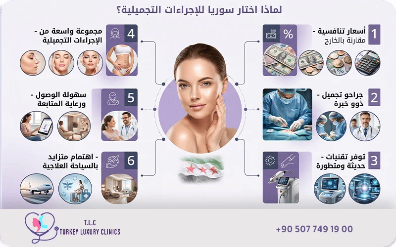 لم تختارين سوريا لعمليات التجميل؟