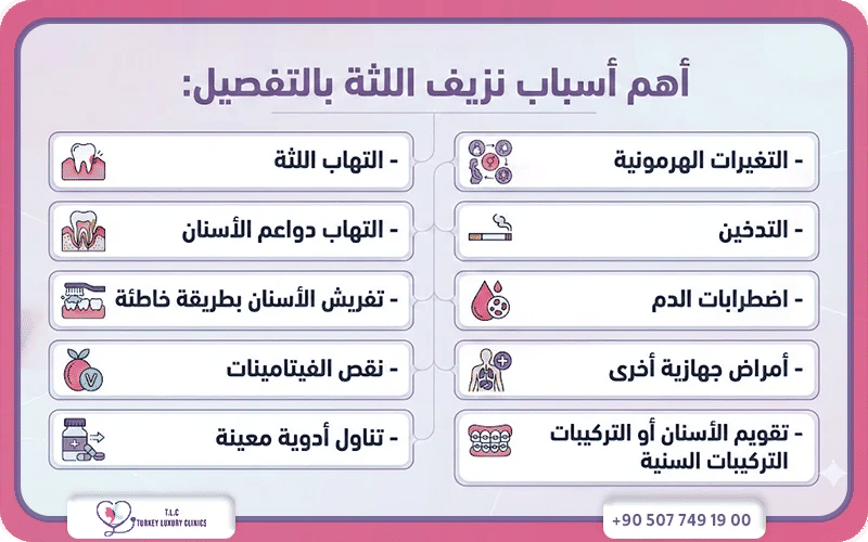 اسباب نزيف اللثة