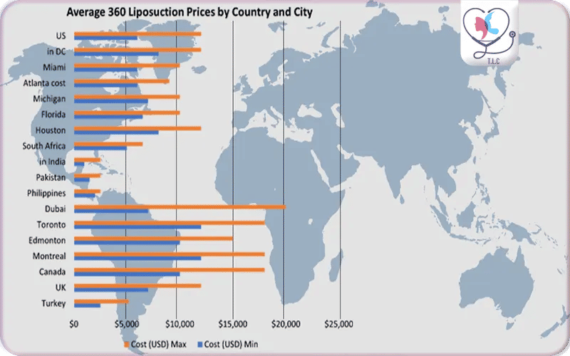 How Much Does Liposuction 360 Cost Globally