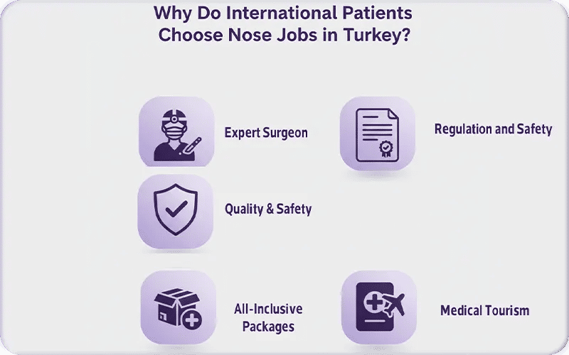 Why Do International Patients Choose Nose Jobs in Turkey?