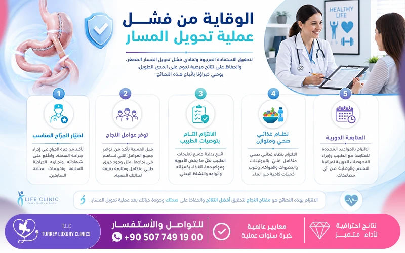 الوقاية من فشل عملية تحويل المسار