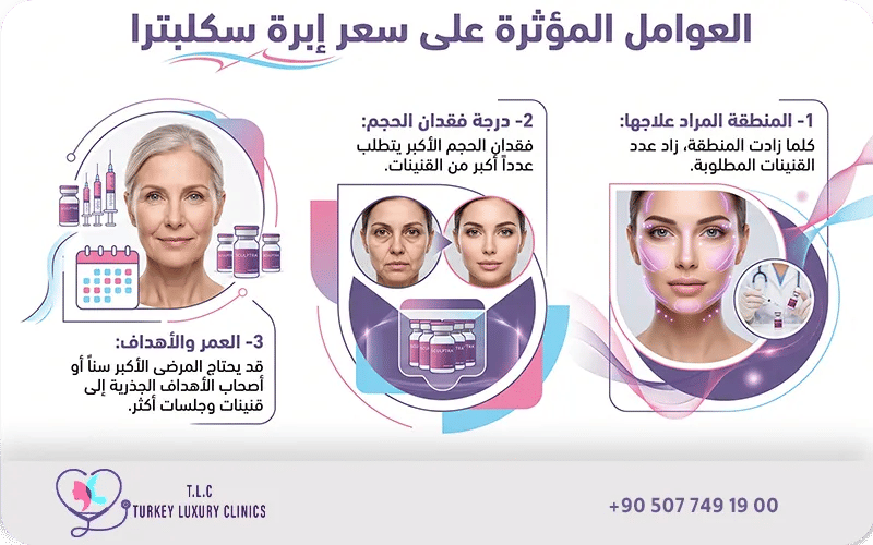 العوامل المؤثرة على سعر ابرة سكلبترا