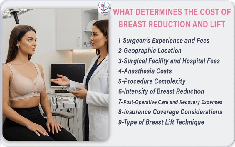 What determines the Cost of Breast Reduction and Lift