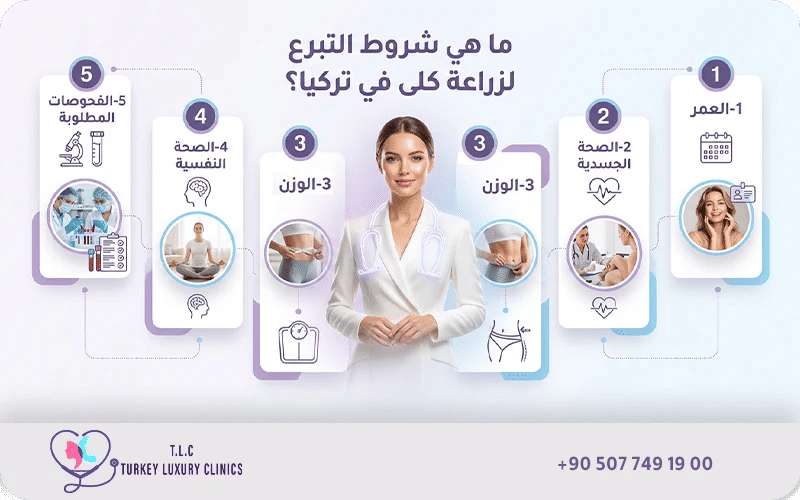 شروط التبرع لزراعة كلى في تركيا