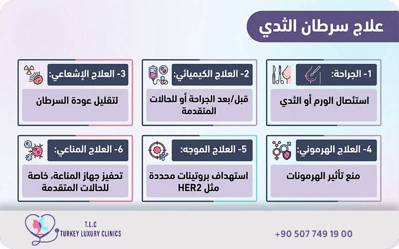 علاج سرطان الثدي