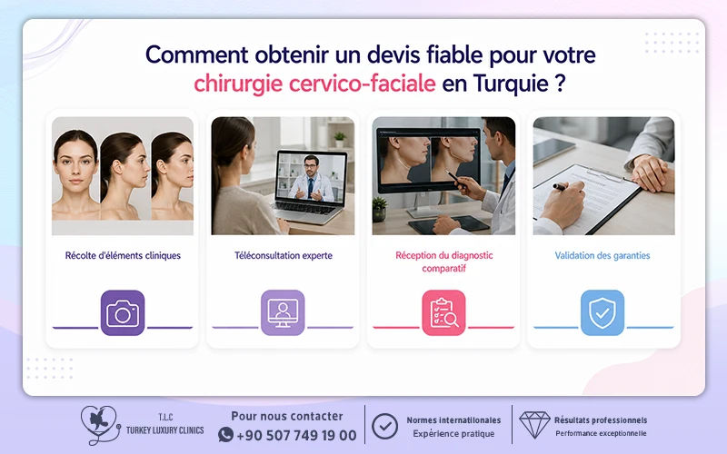 Comment obtenir un devis fiable pour votre chirurgie cervico-faciale en Turquie ?