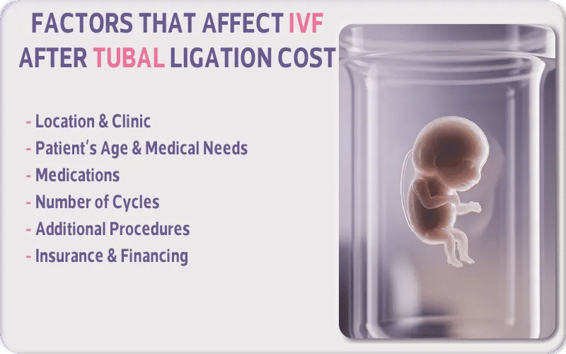 Factors That Affect IVF After Tubal Ligation Cost