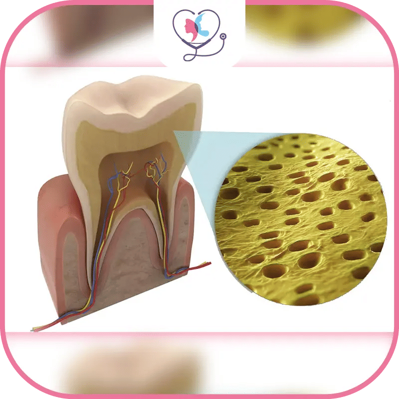 حساسية الأسنان