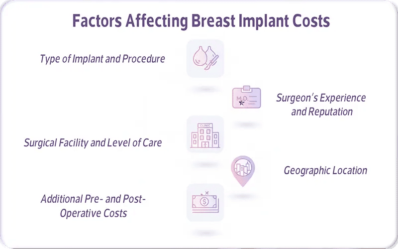 Factors Affecting Breast Implant Costs
