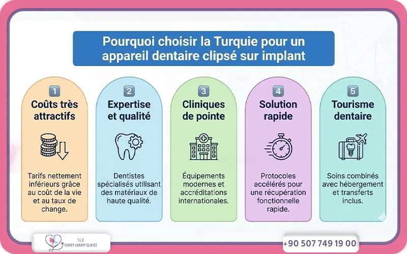 Pourquoi choisir la turquie pour appareil dentaire clipsé sur implant