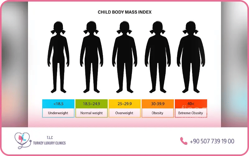 Indice de masse corporelle chez l’enfant