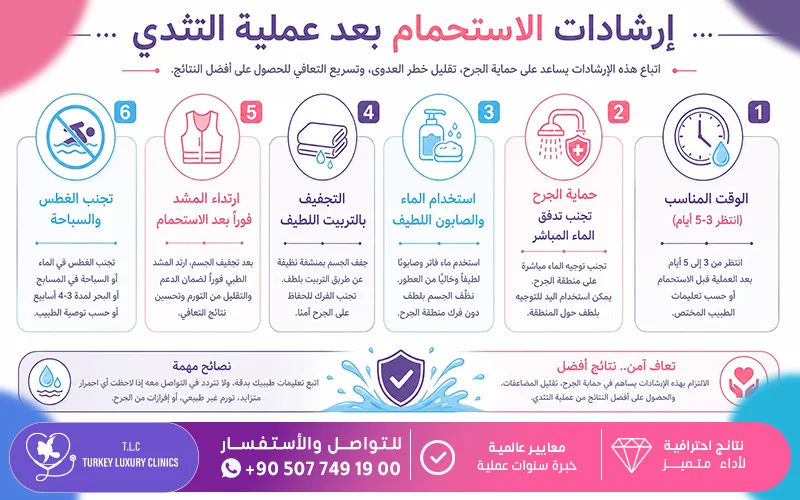 إرشادات الاستحمام التفصيلية بعد عملية التثدي: إرشادات الاستحمام التفصيلية بعد عملية التثدي: