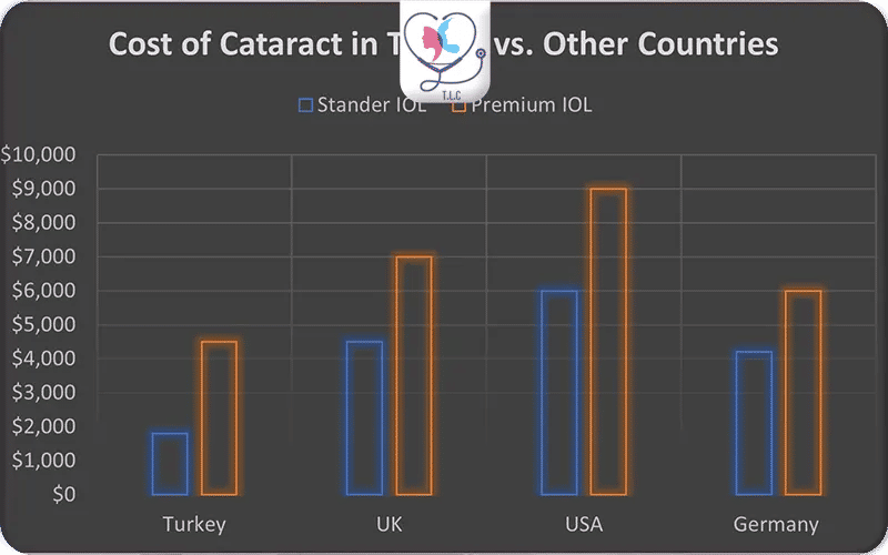 How Much Does Cataract Surgery Cost in Turkey (2026 Update)