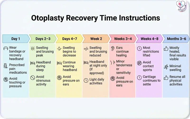 Otoplasty Recovery Time Instructions