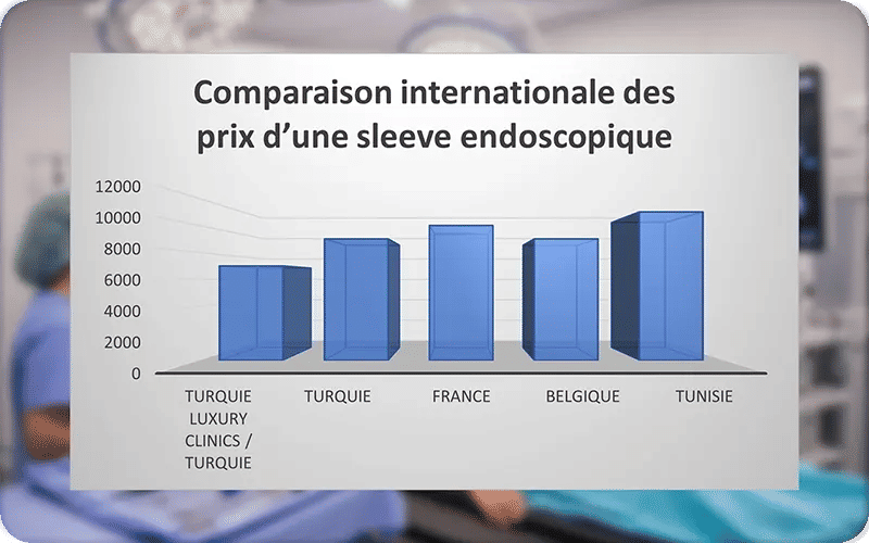 Quel est le prix d’une sleeve endoscopique ?