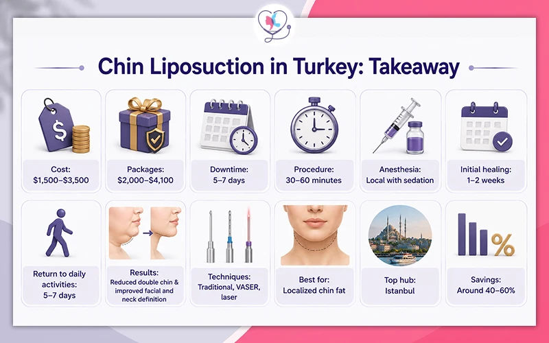 Chin Liposuction in Turkey: Takeaway