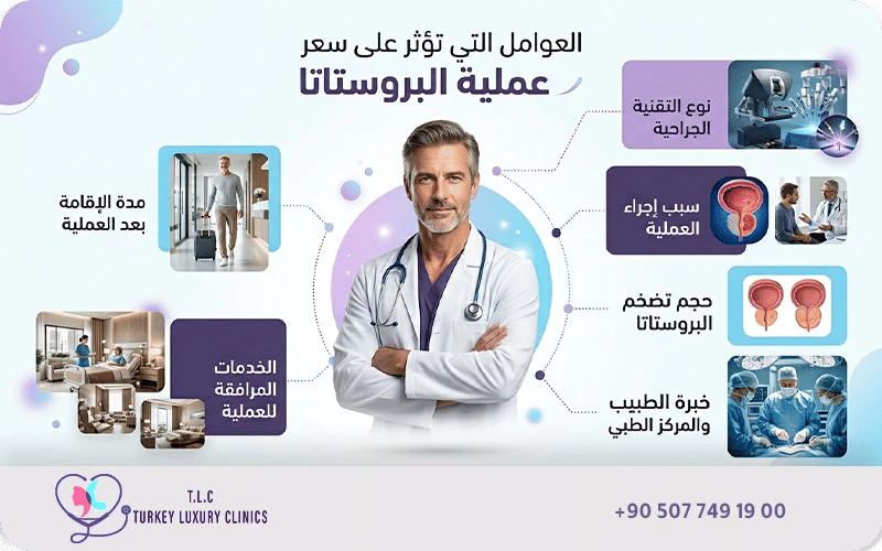 العوامل التي تؤثر على سعر عملية البروستاتا