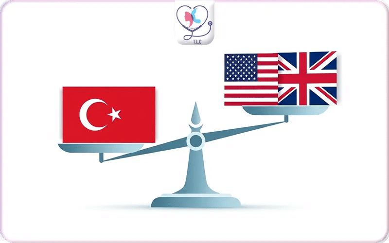 How Much are All on 6 Dental Implants in Turkey?