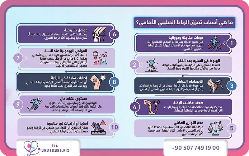 ما هي اسباب تمزق الرباط الصليبي؟