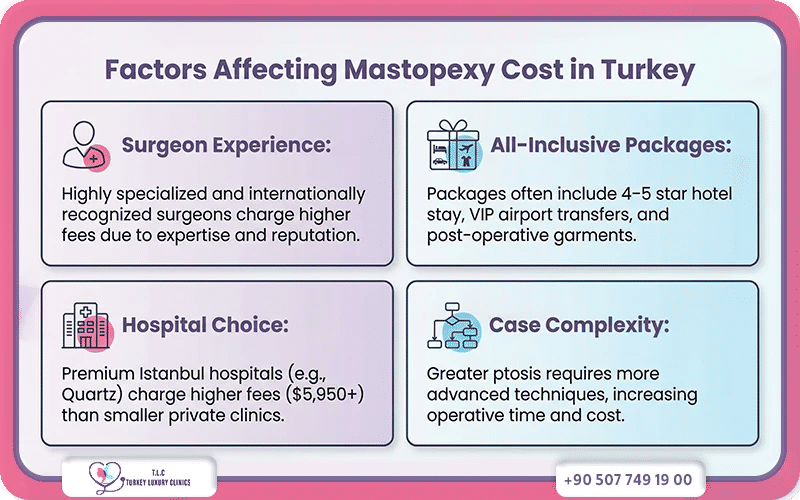 Factors Affecting Mastopexy Cost in Turkey