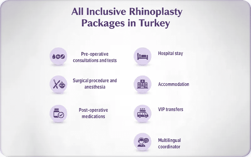 All Inclusive Rhinoplasty Packages in Turkey