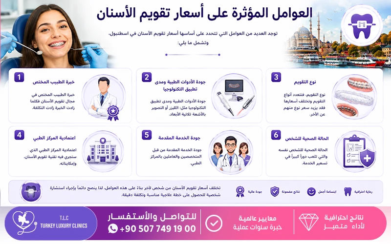 العوامل المؤثرة على أسعار تقويم الأسنان