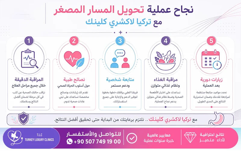 نجاح عملية تحويل المسار المصغر مع تركيا لاكشري كلينك
