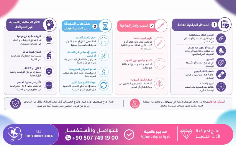 ماهي أضرار عملية التثدي للرجال؟
