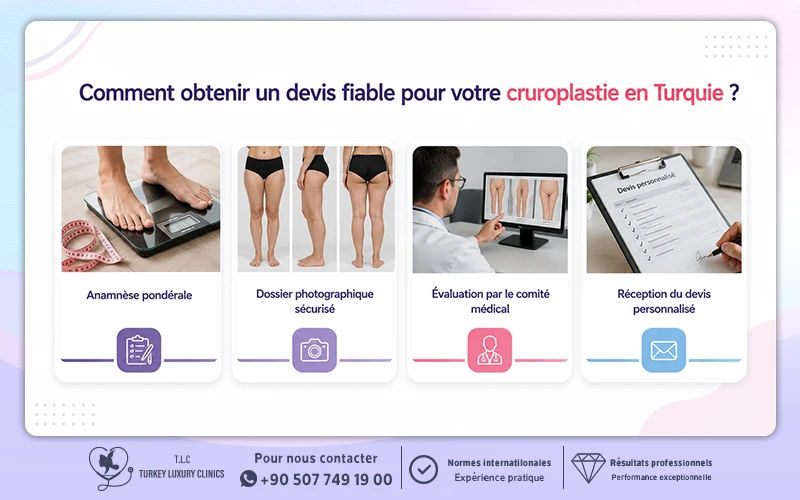 Comment obtenir un devis fiable pour votre cruroplastie en Turquie ?
