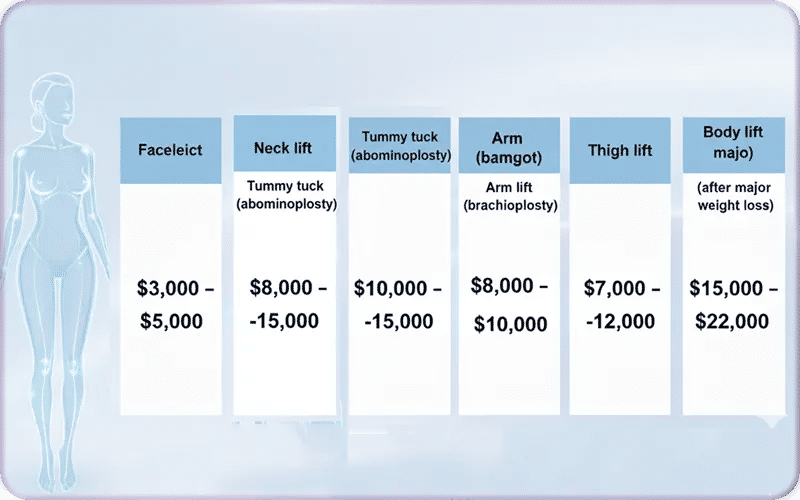 Cost of Surgical Skin Tightening 2026