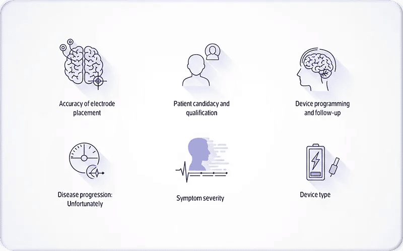 Factors Influence How Long Deep Brain Stimulation Lasts