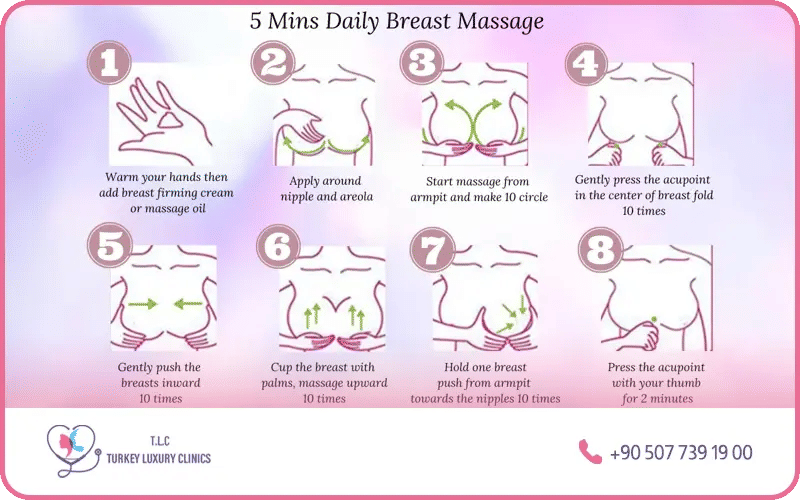 Techniques de massage Techniques de massage