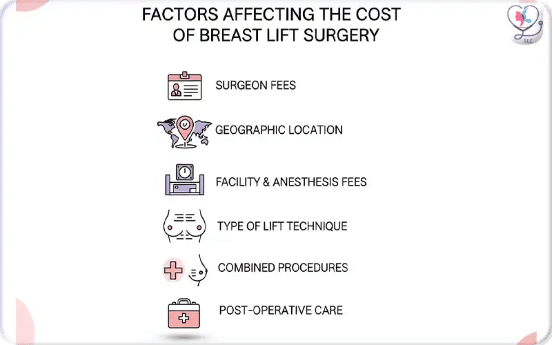 Factors Affecting the Cost of Breast Lift Surgery
