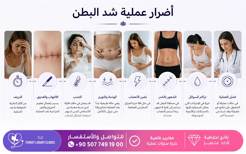أضرار عملية شد البطن