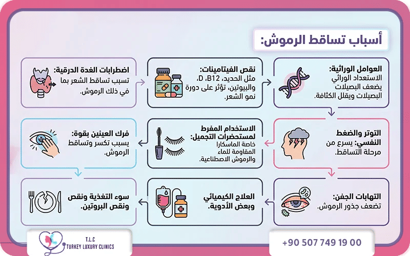 أسباب تساقط شعر الرموش أسباب تساقط شعر الرموش