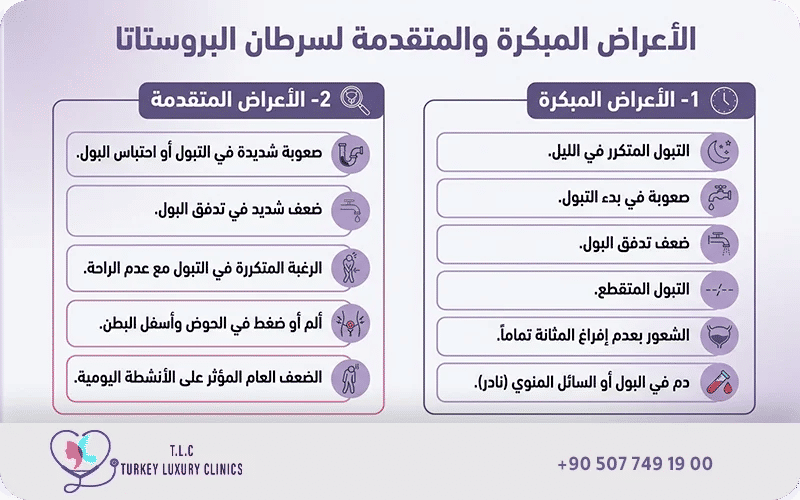 ما هي أعراض سرطان البروستاتا المبكرة؟