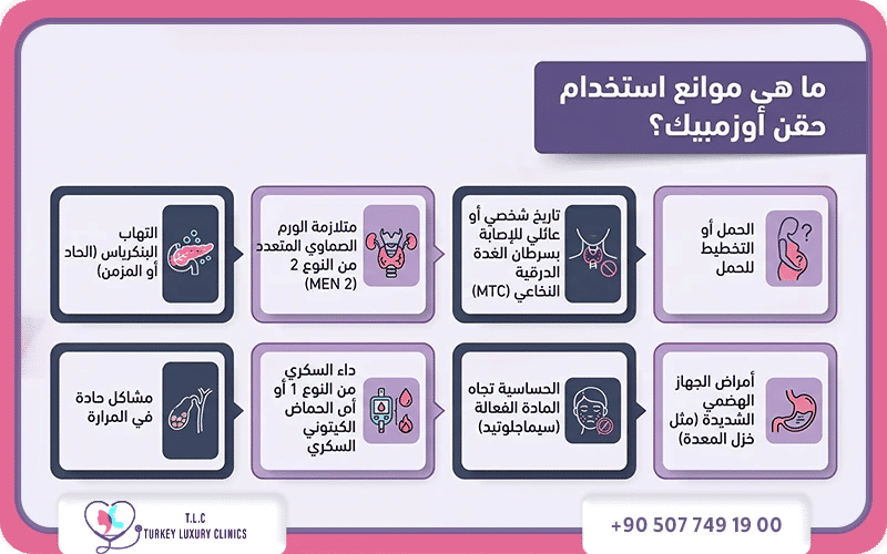 ما هي موانع استخدام ابر اوزمبك؟ ما هي موانع استخدام ابر اوزمبك؟