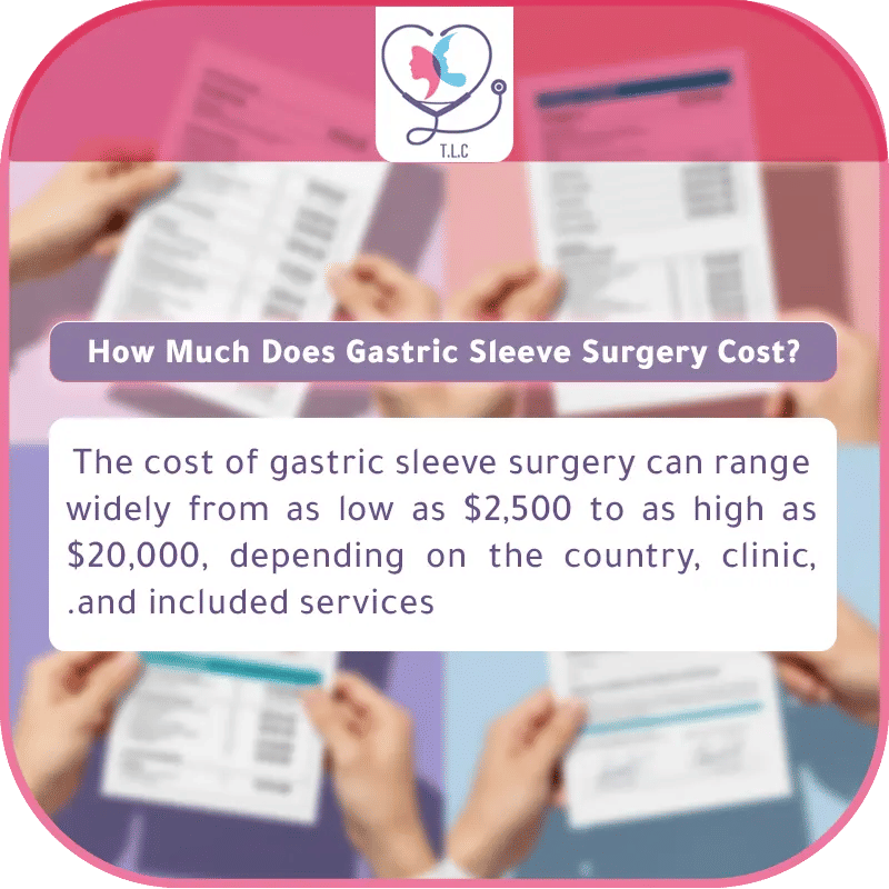 Cheapest Gastric Sleeve Surgery in 2025