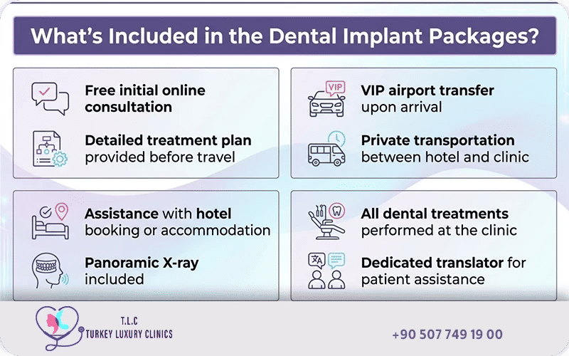 Dental treatment before and after Turkey – teeth transformation results at JCI-accredited Turkey Luxury Clinics