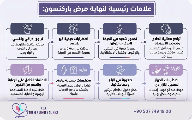 ماذا يحدث في نهاية مرض الباركنسون؟